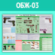Плакат «9-мм пистолет Ярыгина» (ОБЖ-03, ламинированная бумага, A2, 1 лист)